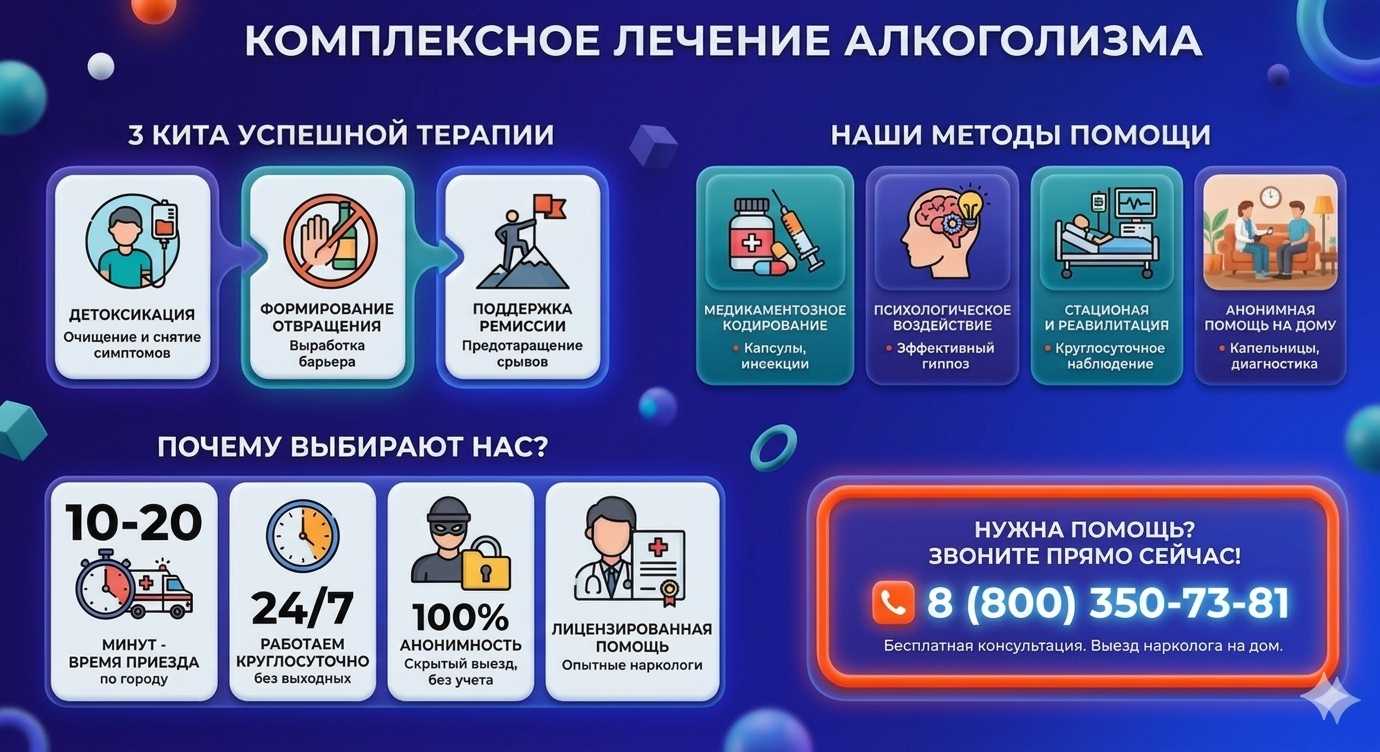 Инфографика о методах лечения алкоголизма в Арске: детоксикация, кодирование и анонимная помощь на дому от клиники Похмельная служба.